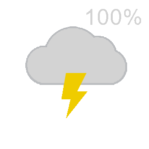 Mostly Cloudy, Showers and Chance Storms