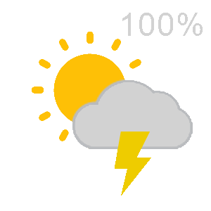 Cloudy, Chance Rain and Scattered Storms